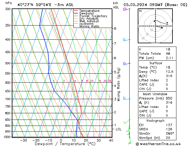 Model temps GFS Вс 05.05.2024 09 UTC