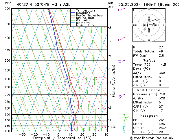 Model temps GFS Paz 05.05.2024 18 UTC