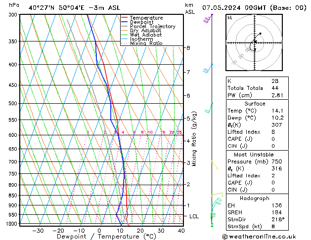 Model temps GFS вт 07.05.2024 00 UTC
