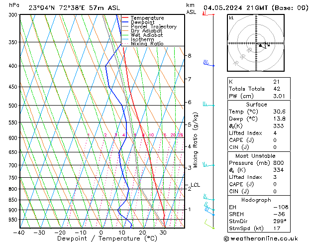  Sa 04.05.2024 21 UTC