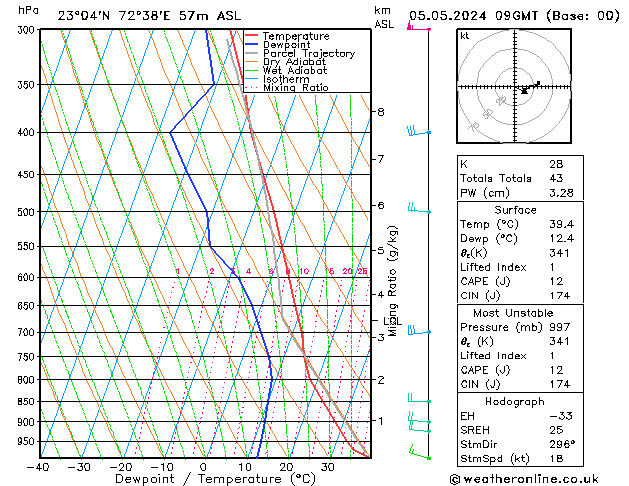  Su 05.05.2024 09 UTC