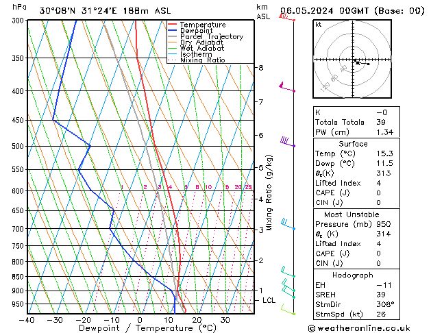 Model temps GFS пн 06.05.2024 00 UTC