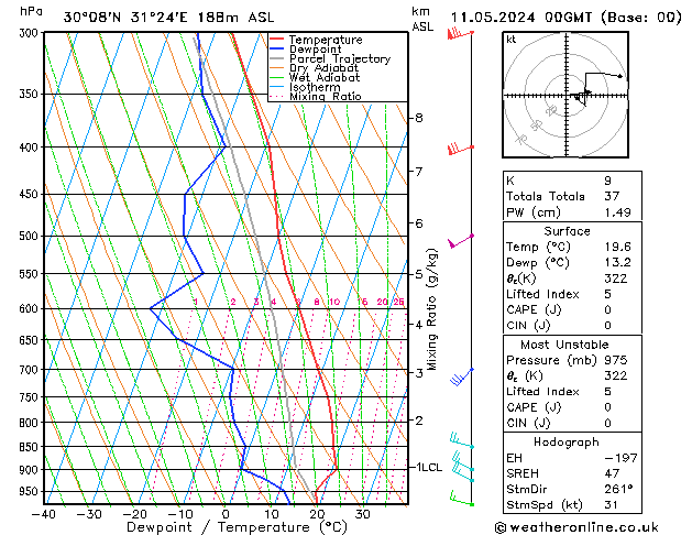 Model temps GFS Sa 11.05.2024 00 UTC