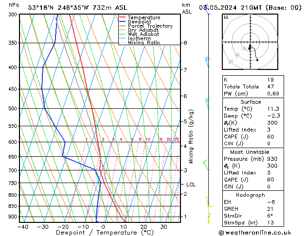 Model temps GFS Cu 03.05.2024 21 UTC