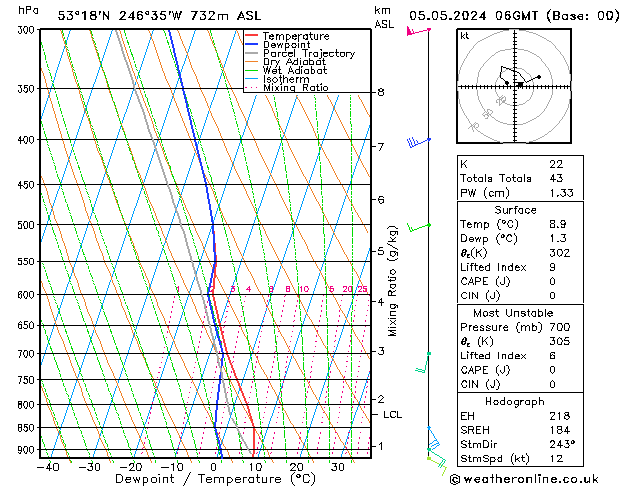 Model temps GFS dim 05.05.2024 06 UTC