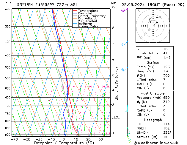 Model temps GFS Dom 05.05.2024 18 UTC
