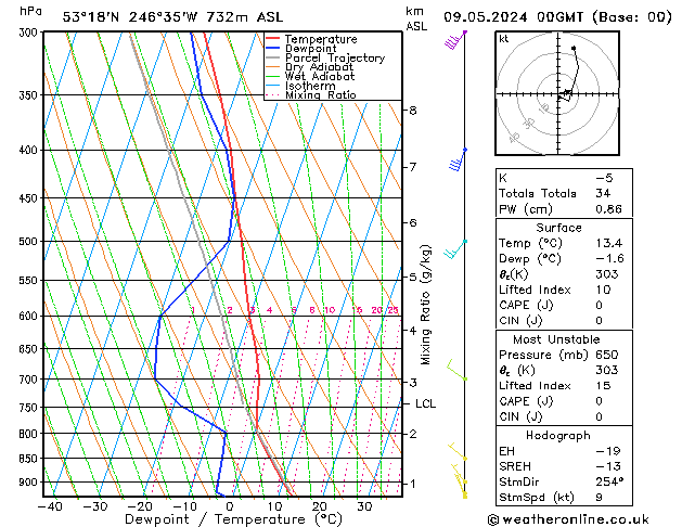 Model temps GFS  09.05.2024 00 UTC