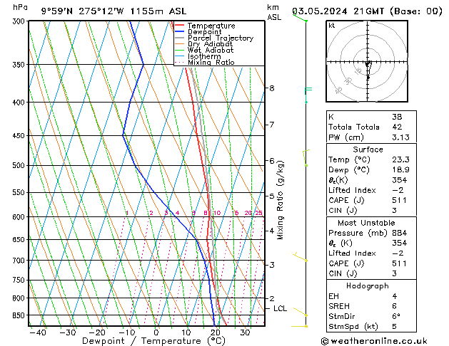 Model temps GFS Fr 03.05.2024 21 UTC