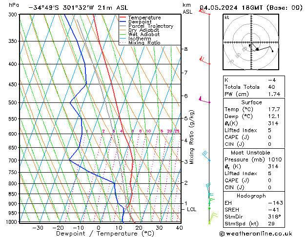 Model temps GFS za 04.05.2024 18 UTC