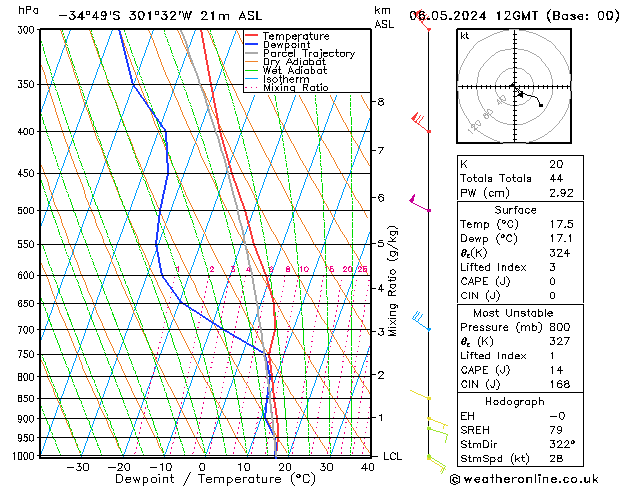 Model temps GFS pon. 06.05.2024 12 UTC