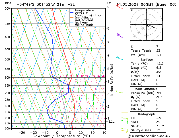 Model temps GFS za 11.05.2024 00 UTC