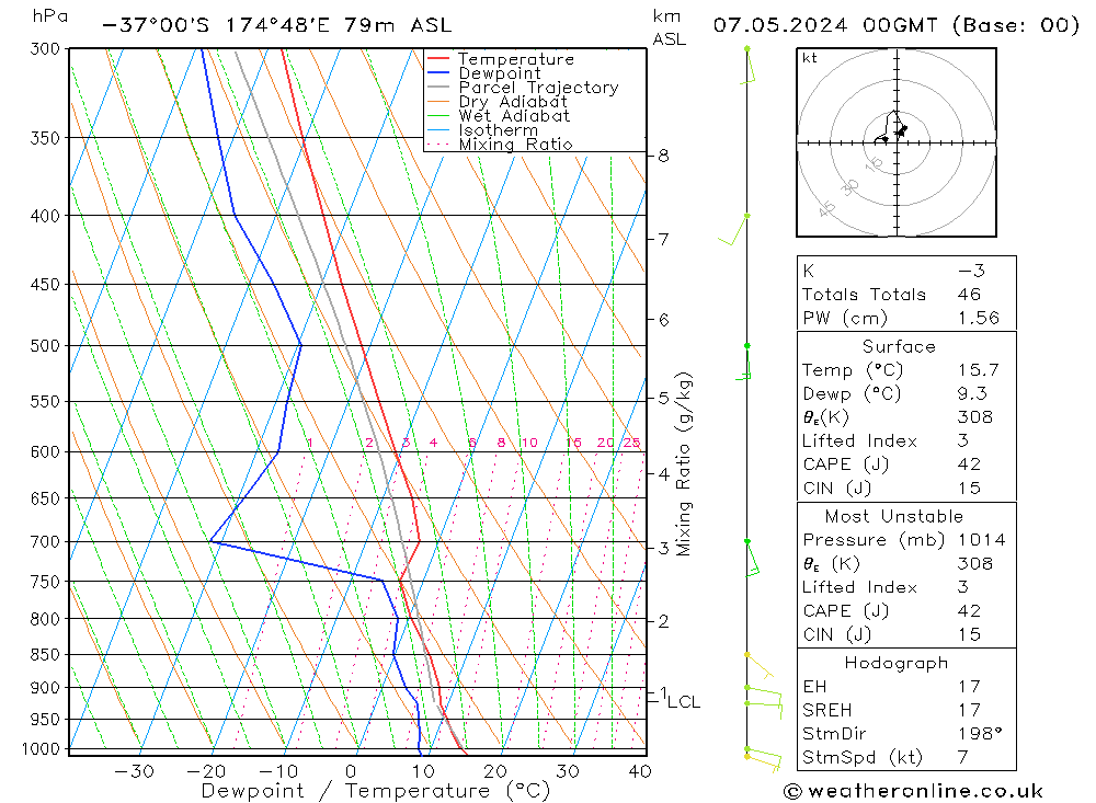 Model temps GFS Út 07.05.2024 00 UTC