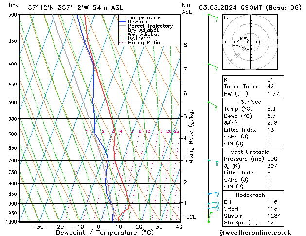 Modell Radiosonden GFS Fr 03.05.2024 09 UTC