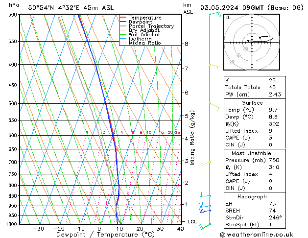 Model temps GFS vie 03.05.2024 09 UTC