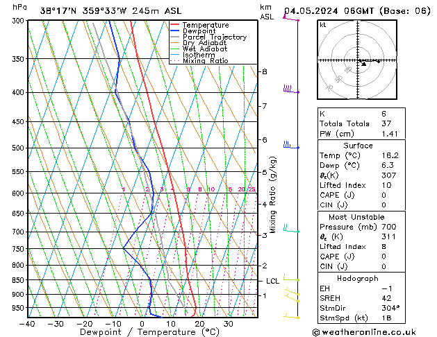 Model temps GFS sáb 04.05.2024 06 UTC