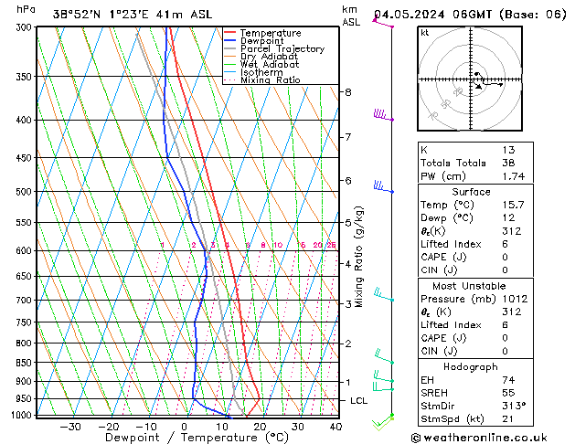 Model temps GFS Sáb 04.05.2024 06 UTC