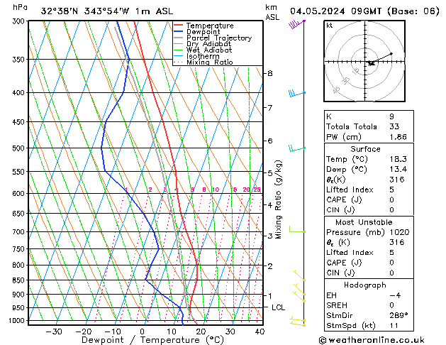 Model temps GFS Sáb 04.05.2024 09 UTC