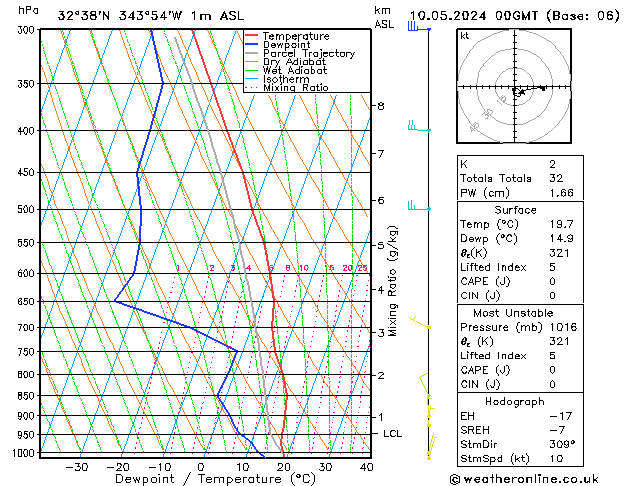 Model temps GFS Sex 10.05.2024 00 UTC