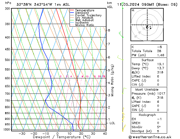 Model temps GFS Sáb 11.05.2024 06 UTC