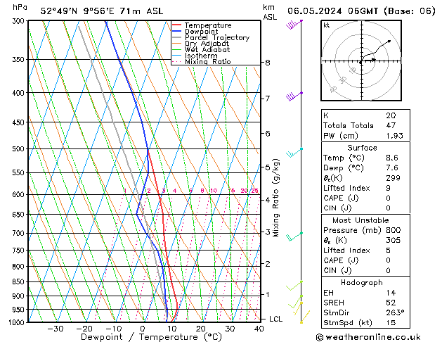 Modell Radiosonden GFS Mo 06.05.2024 06 UTC