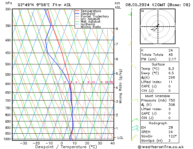 Modell Radiosonden GFS Mi 08.05.2024 12 UTC