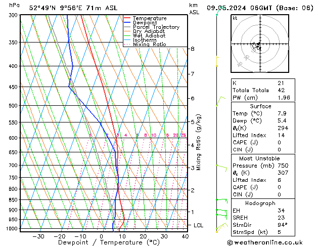 Modell Radiosonden GFS Do 09.05.2024 06 UTC