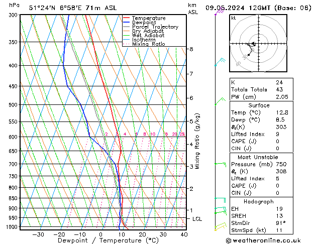 Modell Radiosonden GFS Do 09.05.2024 12 UTC