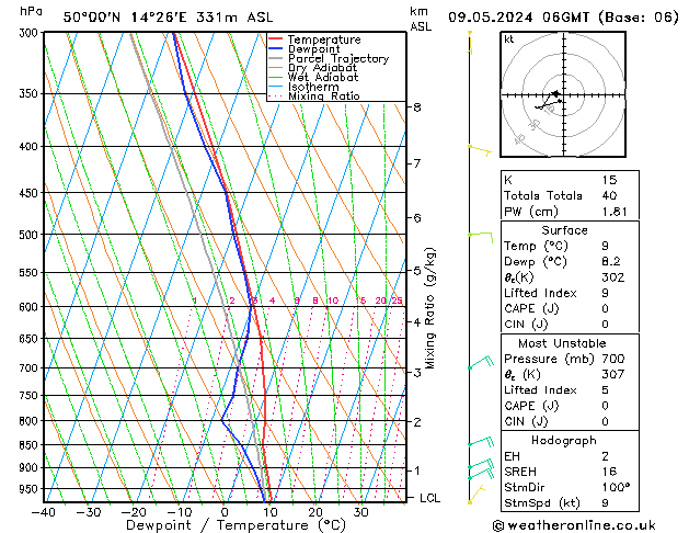 Model temps GFS Čt 09.05.2024 06 UTC