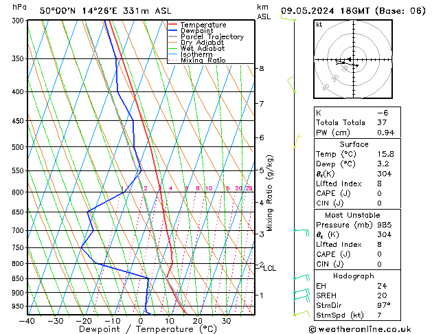 Model temps GFS Čt 09.05.2024 18 UTC