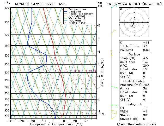 Model temps GFS Pá 10.05.2024 06 UTC