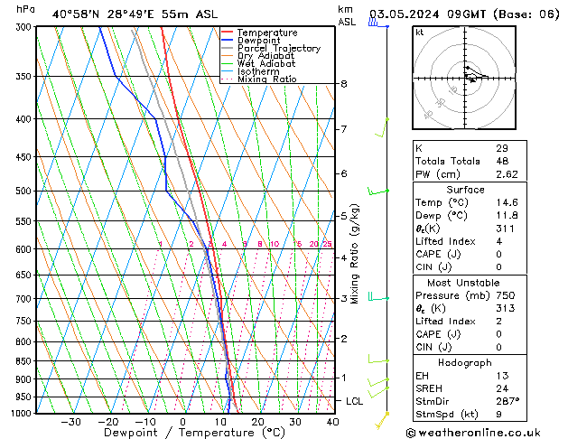 Model temps GFS vr 03.05.2024 09 UTC