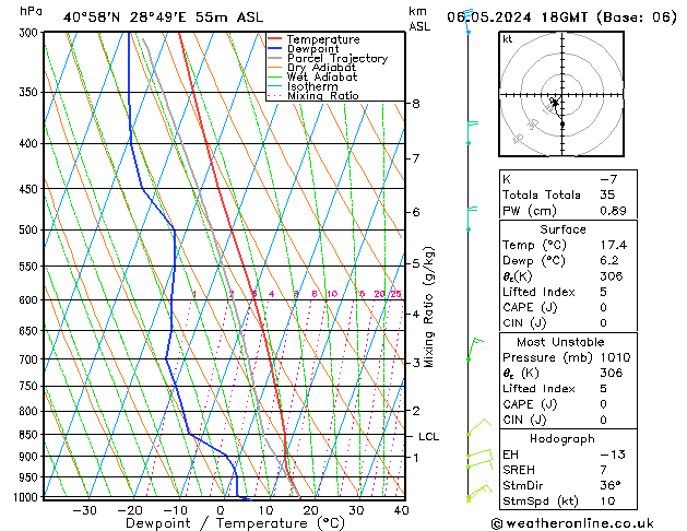 Model temps GFS Pzt 06.05.2024 18 UTC