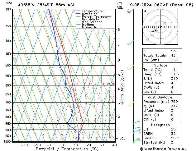 Model temps GFS Cu 10.05.2024 06 UTC
