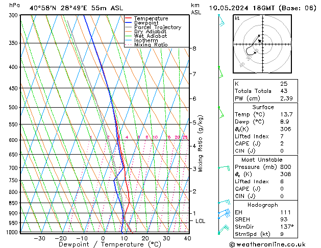 Model temps GFS Cu 10.05.2024 18 UTC