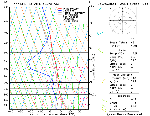 Model temps GFS 星期五 03.05.2024 12 UTC