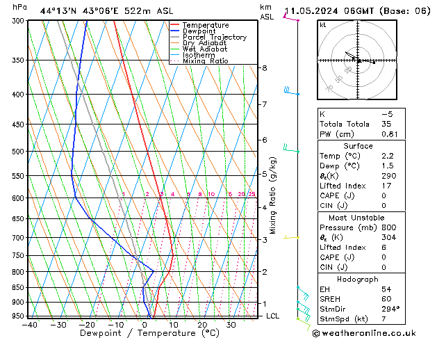 Model temps GFS Sa 11.05.2024 06 UTC