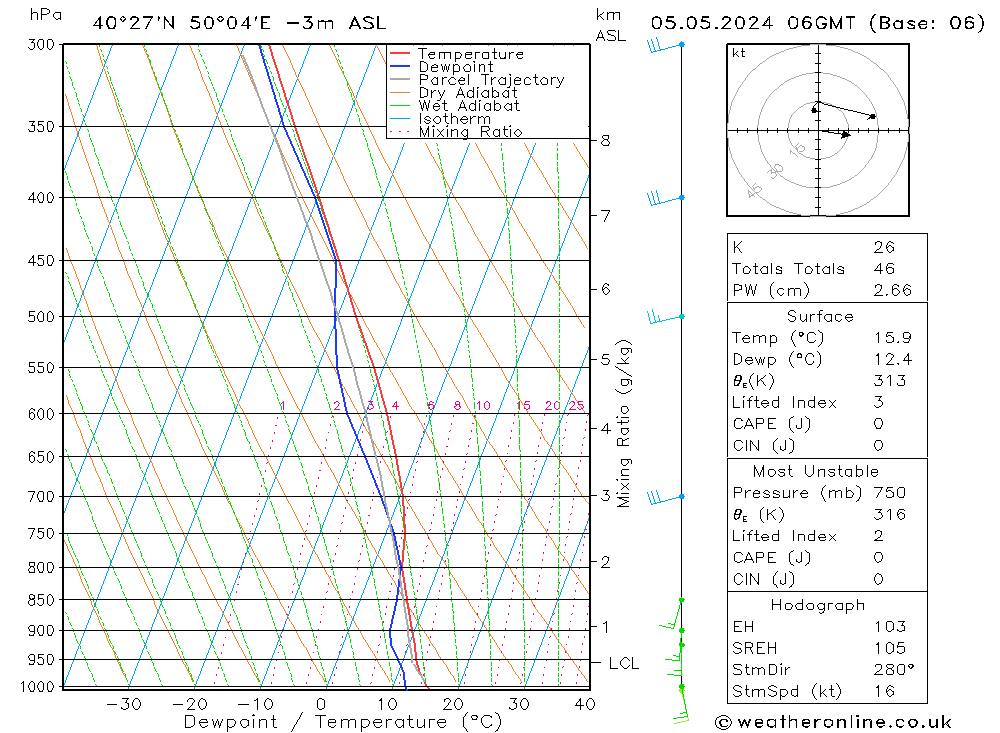  zo 05.05.2024 06 UTC