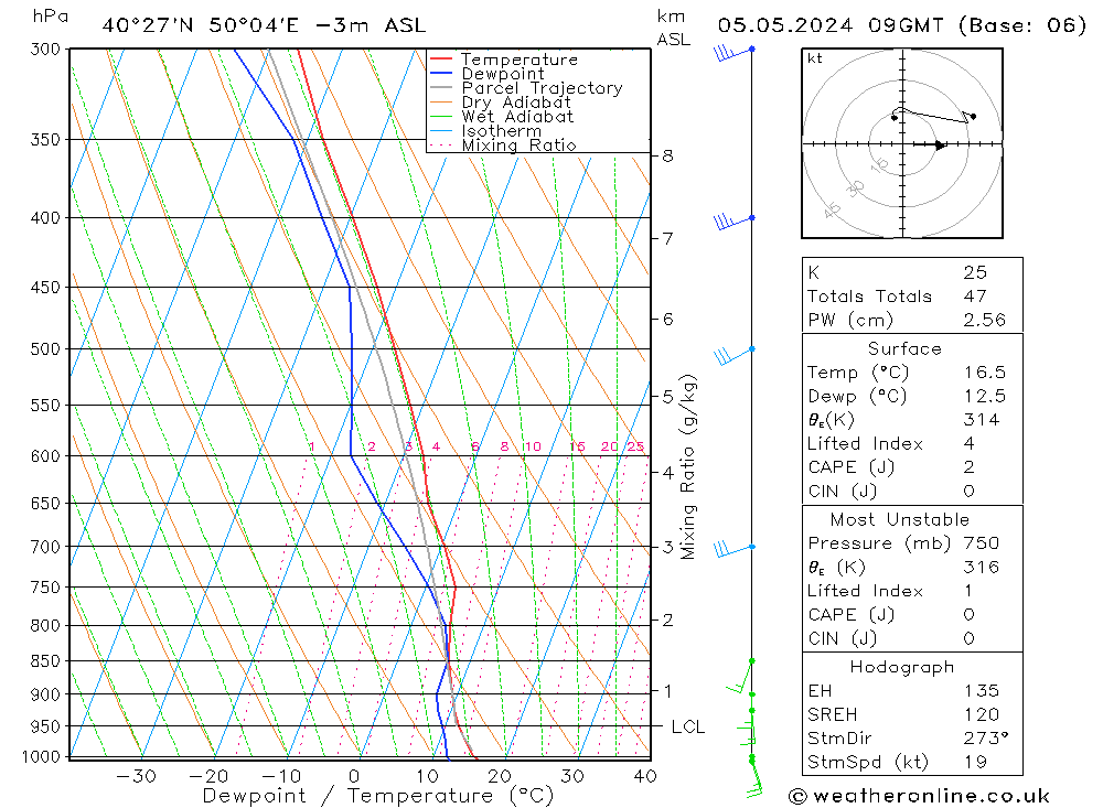  zo 05.05.2024 09 UTC