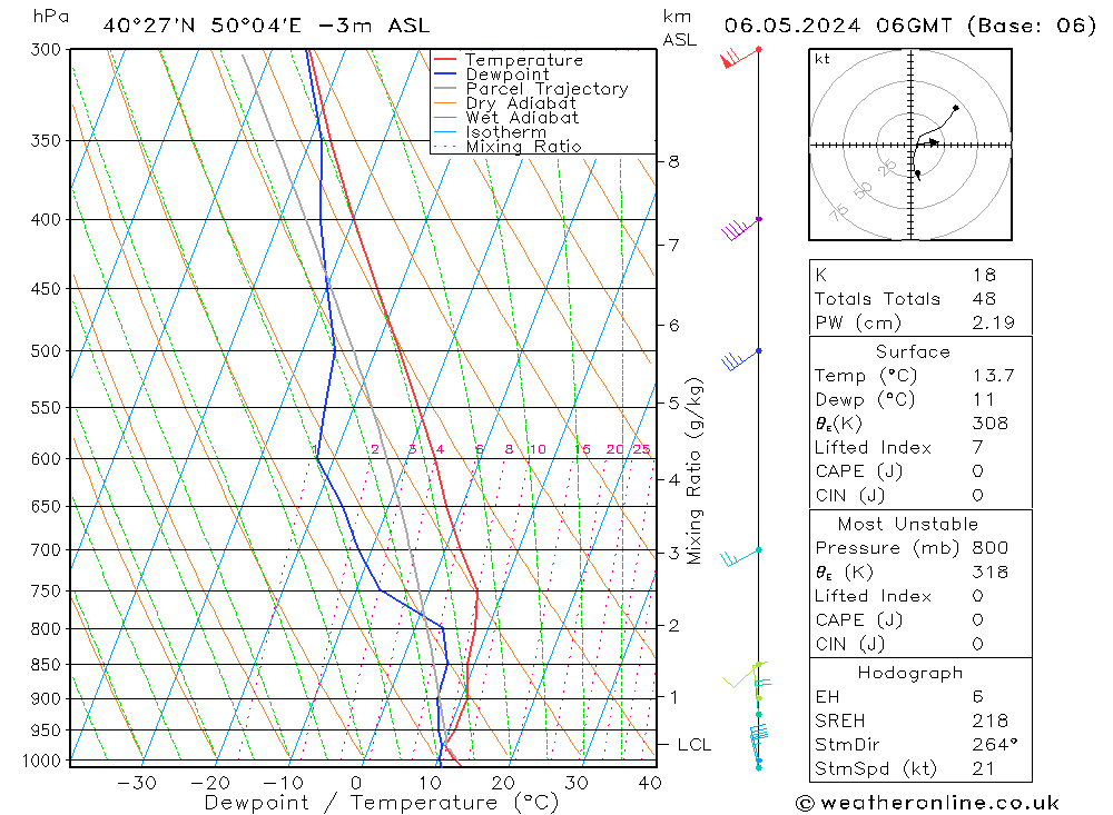  ma 06.05.2024 06 UTC