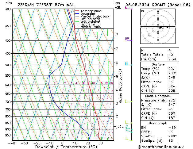 Model temps GFS Mo 06.05.2024 00 UTC