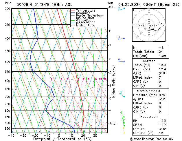 Model temps GFS Cts 04.05.2024 00 UTC