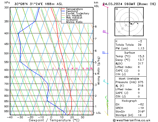 Model temps GFS Sa 04.05.2024 06 UTC