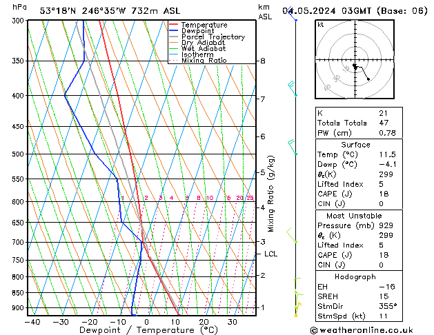 Model temps GFS Sa 04.05.2024 03 UTC