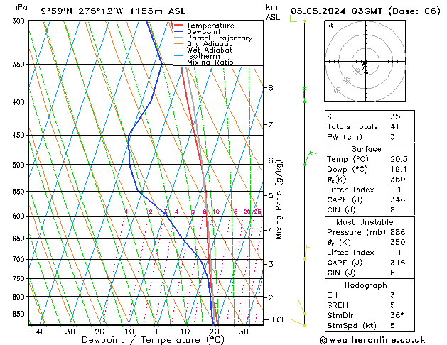 Model temps GFS nie. 05.05.2024 03 UTC