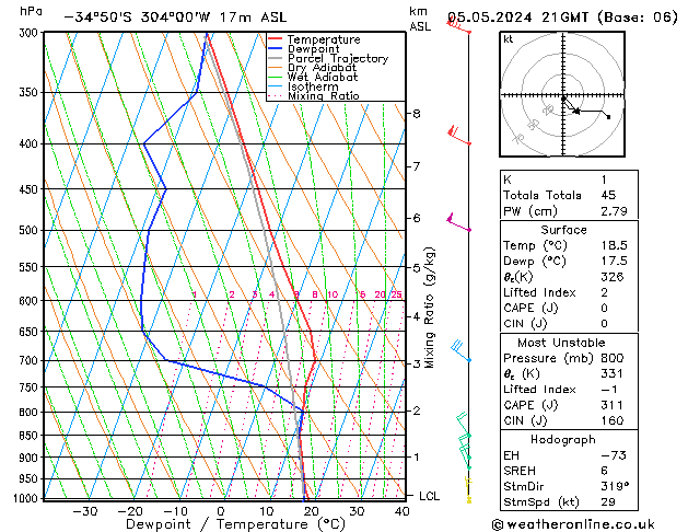 Model temps GFS zo 05.05.2024 21 UTC