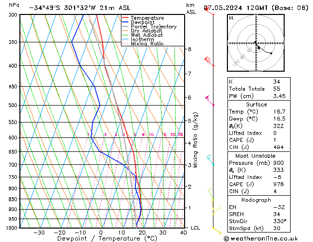 Model temps GFS  07.05.2024 12 UTC