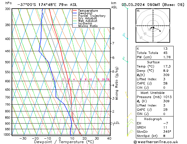 Model temps GFS Su 05.05.2024 06 UTC