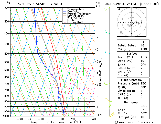 Model temps GFS nie. 05.05.2024 21 UTC