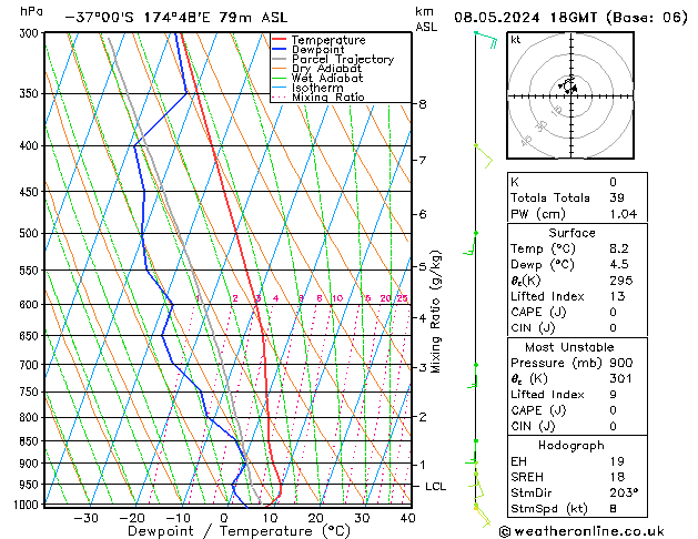 Model temps GFS śro. 08.05.2024 18 UTC