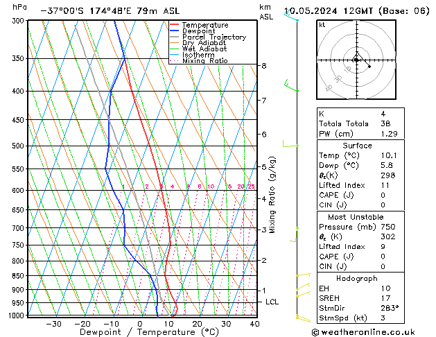 Model temps GFS vr 10.05.2024 12 UTC